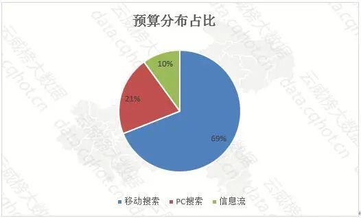 云威榜 重慶互聯(lián)網(wǎng)商務服務之裝修服務行業(yè)優(yōu)秀案例分析報告（第1022期）