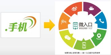整裝待發(fā)，.手機(jī)域名亮相世界互聯(lián)網(wǎng)大會(huì)，賦能移動(dòng)互聯(lián)網(wǎng)入口新格局