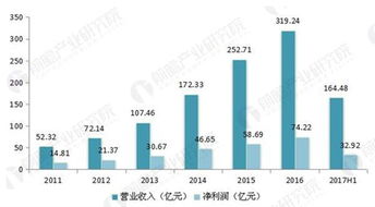 海康威視王者歸來 開啟安防行業(yè)萬億級(jí)市場(chǎng)，數(shù)據(jù)處理與存儲(chǔ)支撐新藍(lán)海