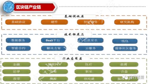 中國區(qū)塊鏈產(chǎn)業(yè)全景圖 數(shù)據(jù)處理與存儲(chǔ)支持服務(wù)
