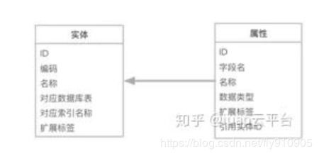 微服務架構下數據統一分析、報表與數據處理存儲支持服務的設計與實踐