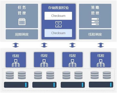 兆芯與大道云行強強聯合，共筑高性能信創存儲新基石