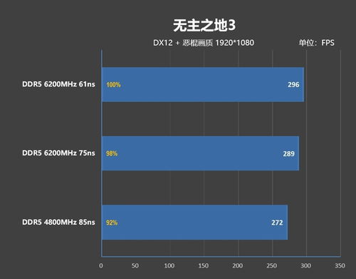 內(nèi)存延遲對(duì)Zen5游戲性能的影響幾何？深度解析及技嘉X670E AORUS XTREME主板的首選之道