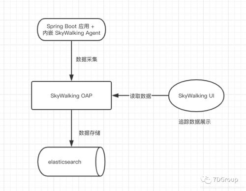 微服務(wù)電商項(xiàng)目技術(shù)全解析 數(shù)據(jù)處理與存儲(chǔ)支持服務(wù)